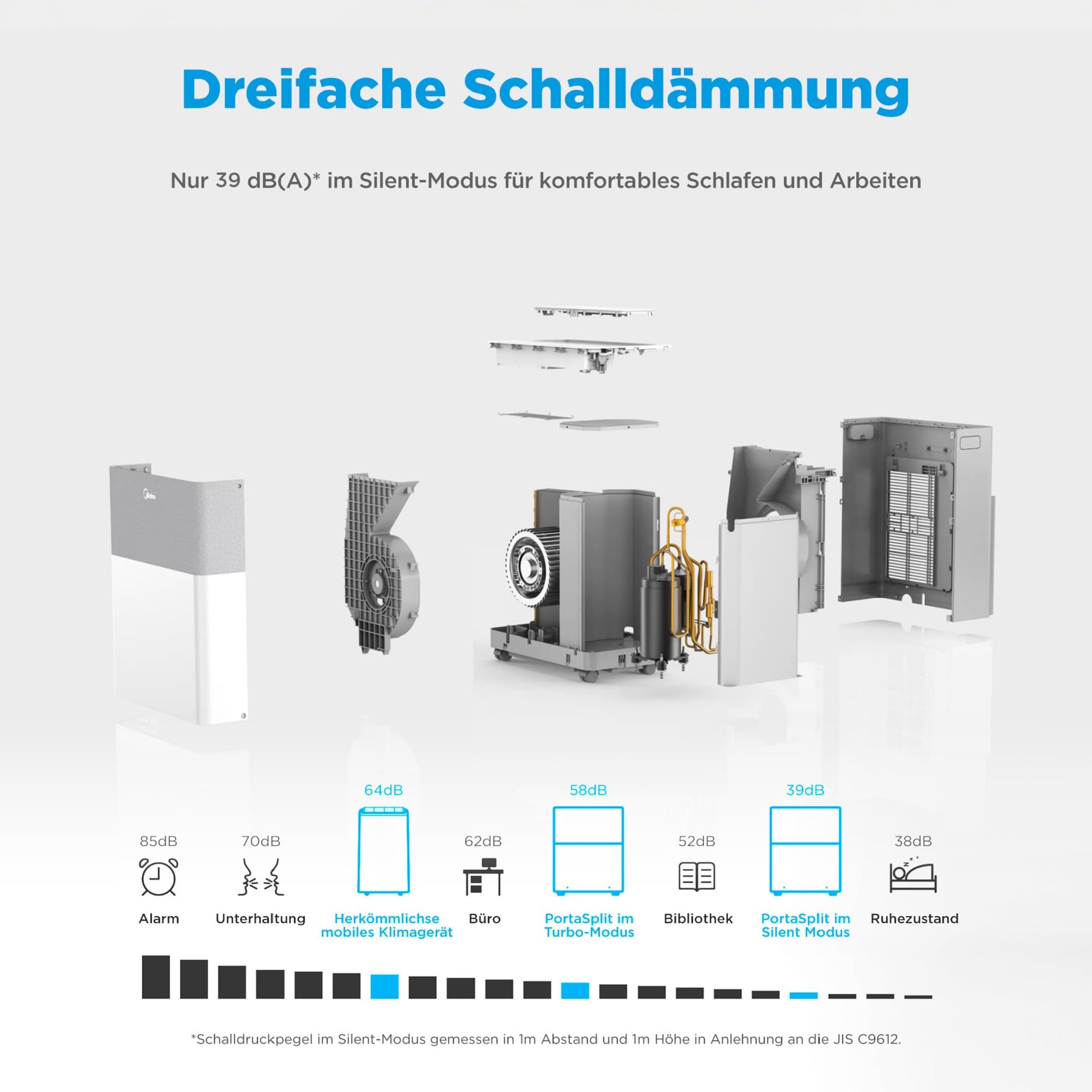 Midea PortaSplit-E Mobile Klimaanlage,Kühlen A++/Heizen A+
